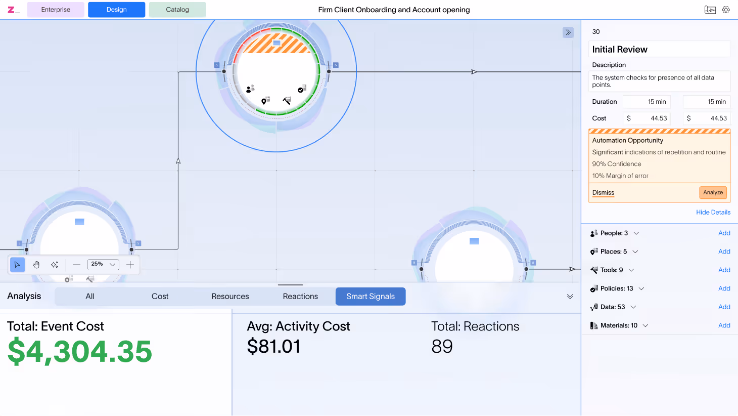Zenda analysis canvas — every activity contextualized into a living record