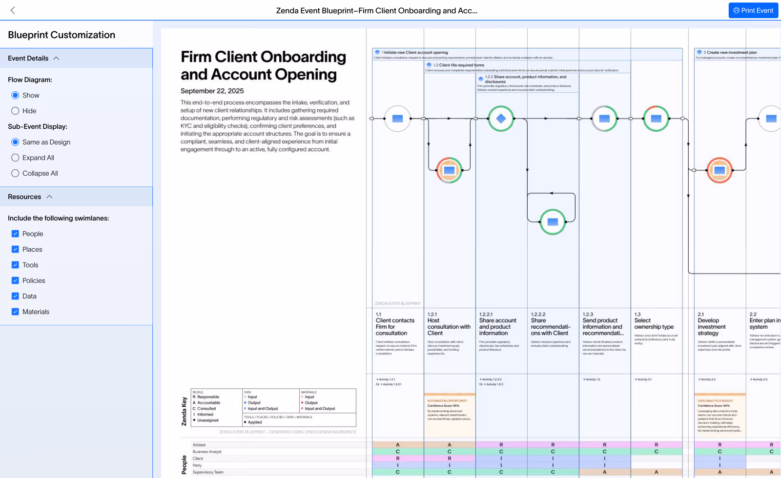 Zenda event blueprint — generated from the design workspace