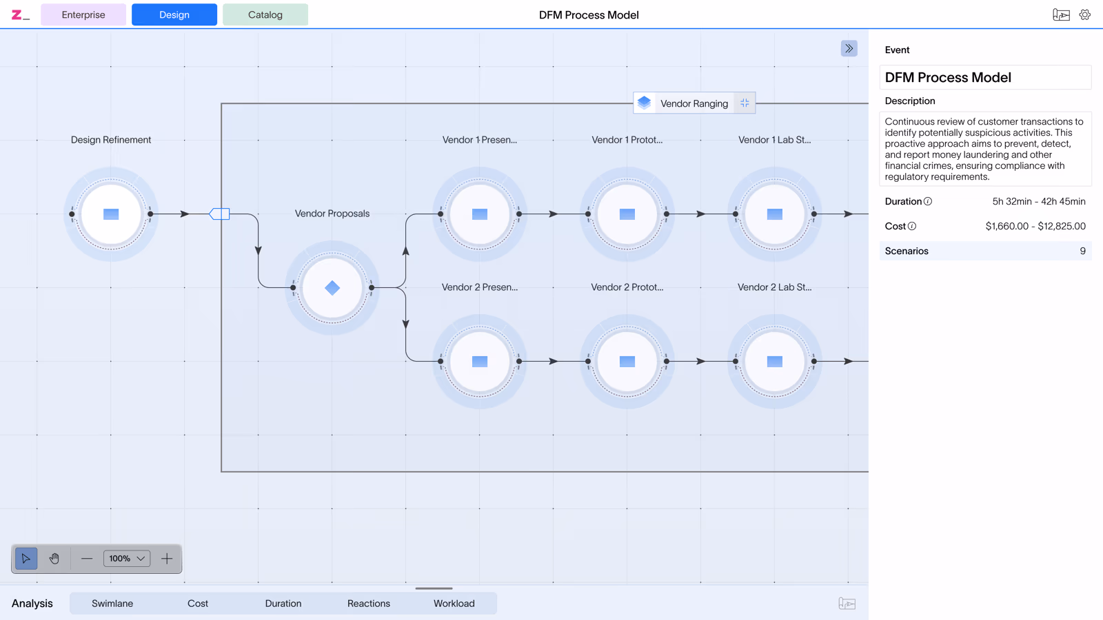 Zenda design workspace — an expanded sub-event on the process model