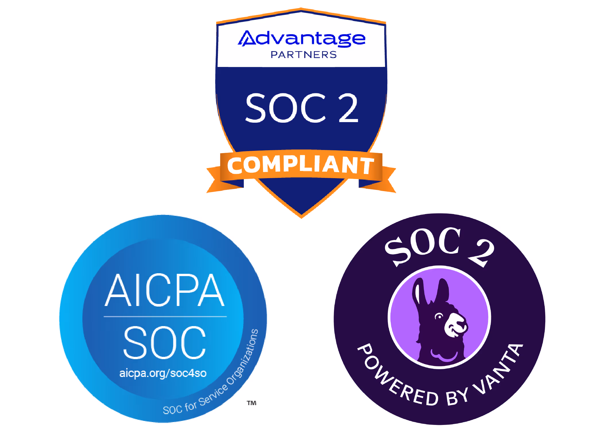 SOC 2 Type II